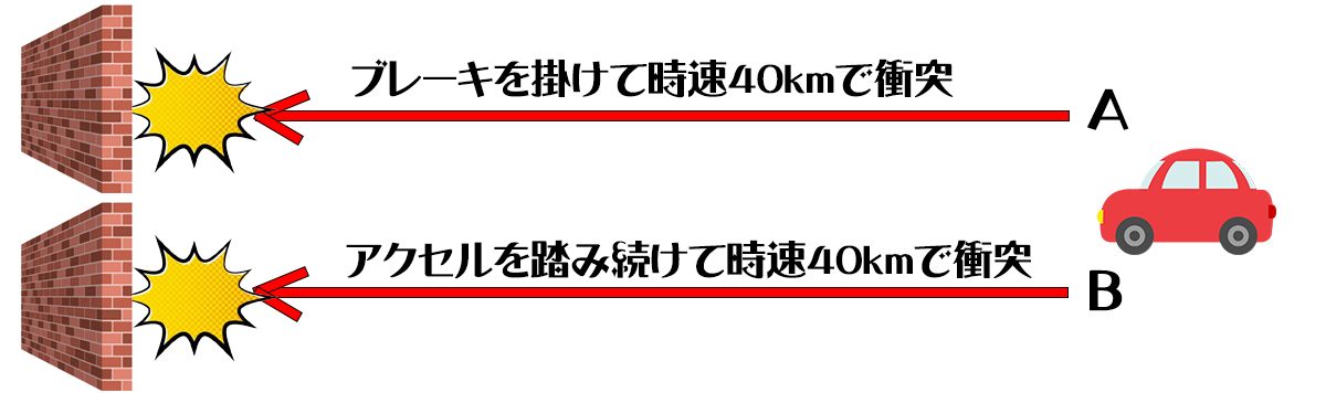 流速が飛ぶ理由