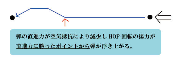 電動ガン飛距離