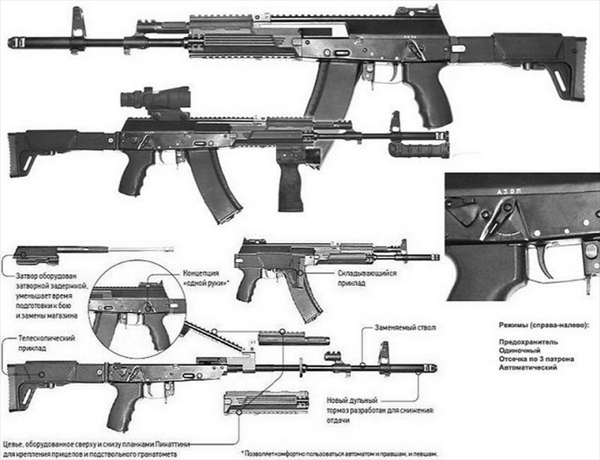 AK-12 | エアガンパーツやサバゲーアイテムの商品レビューなどを掲載！