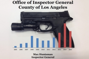 トリガー安全管理