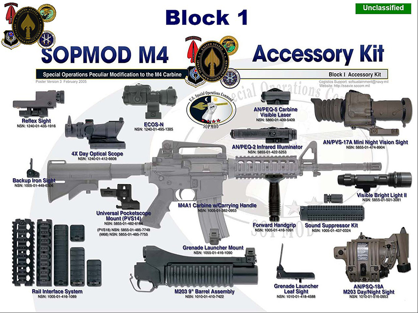 SOPMOD-Block1 | エアガンパーツやサバゲーアイテムの商品レビューなどを掲載! SOPMOD Block1