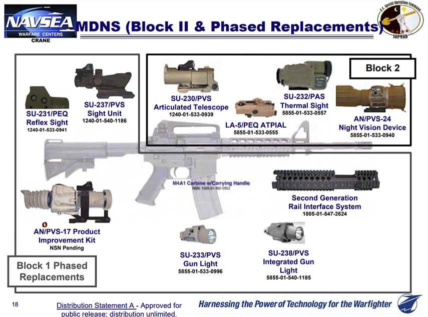 SOPMOD-Block2 | エアガンパーツやサバゲーアイテムの商品レビューなどを掲載! SOPMOD Block1の更新アクセサリーとBlock2